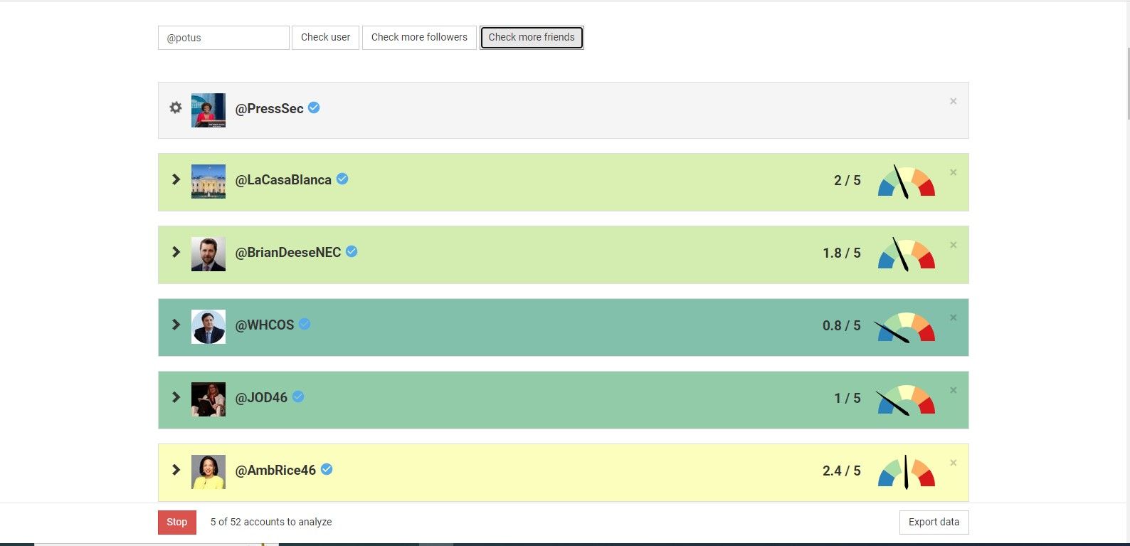 Check bot accounts using Botometer 