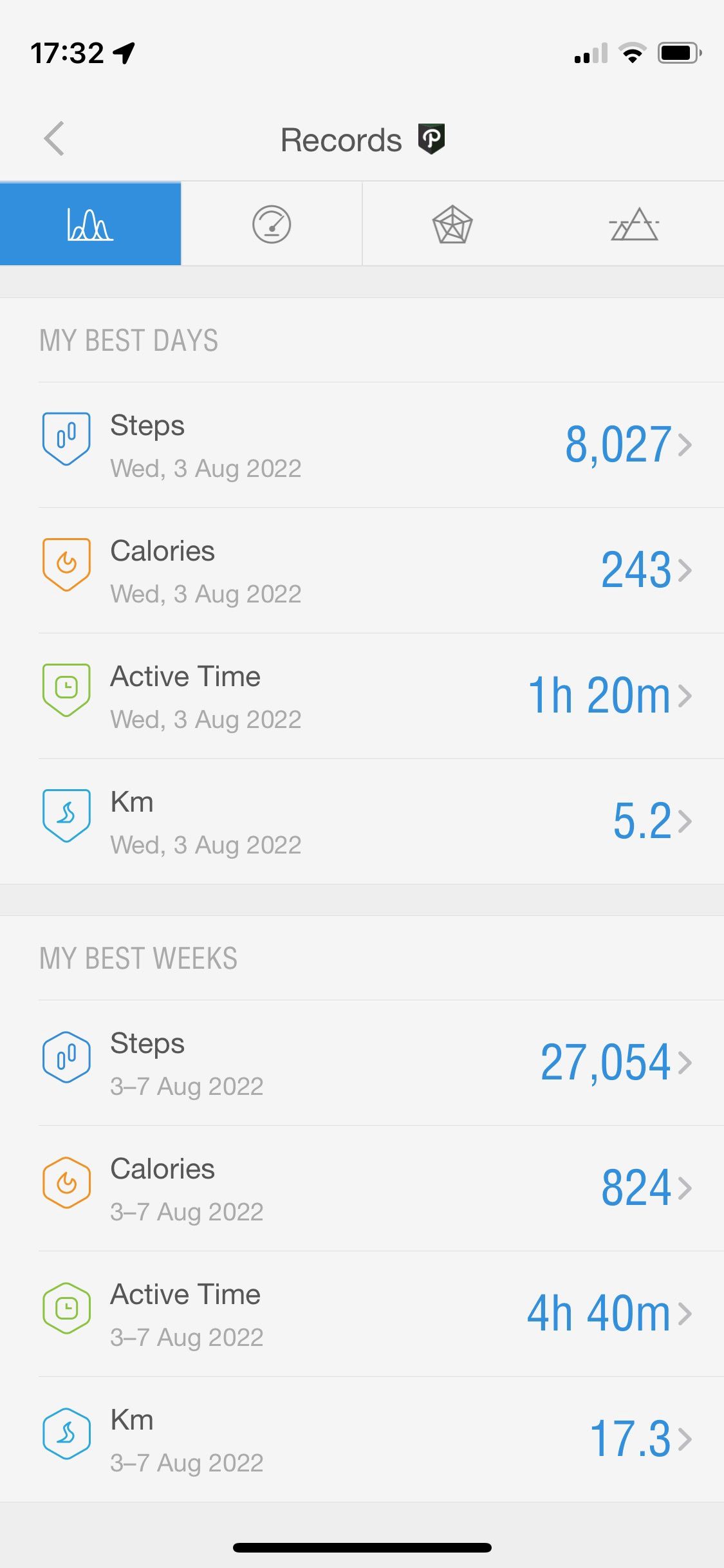 Screenshot of Pacer app showing activity record screen