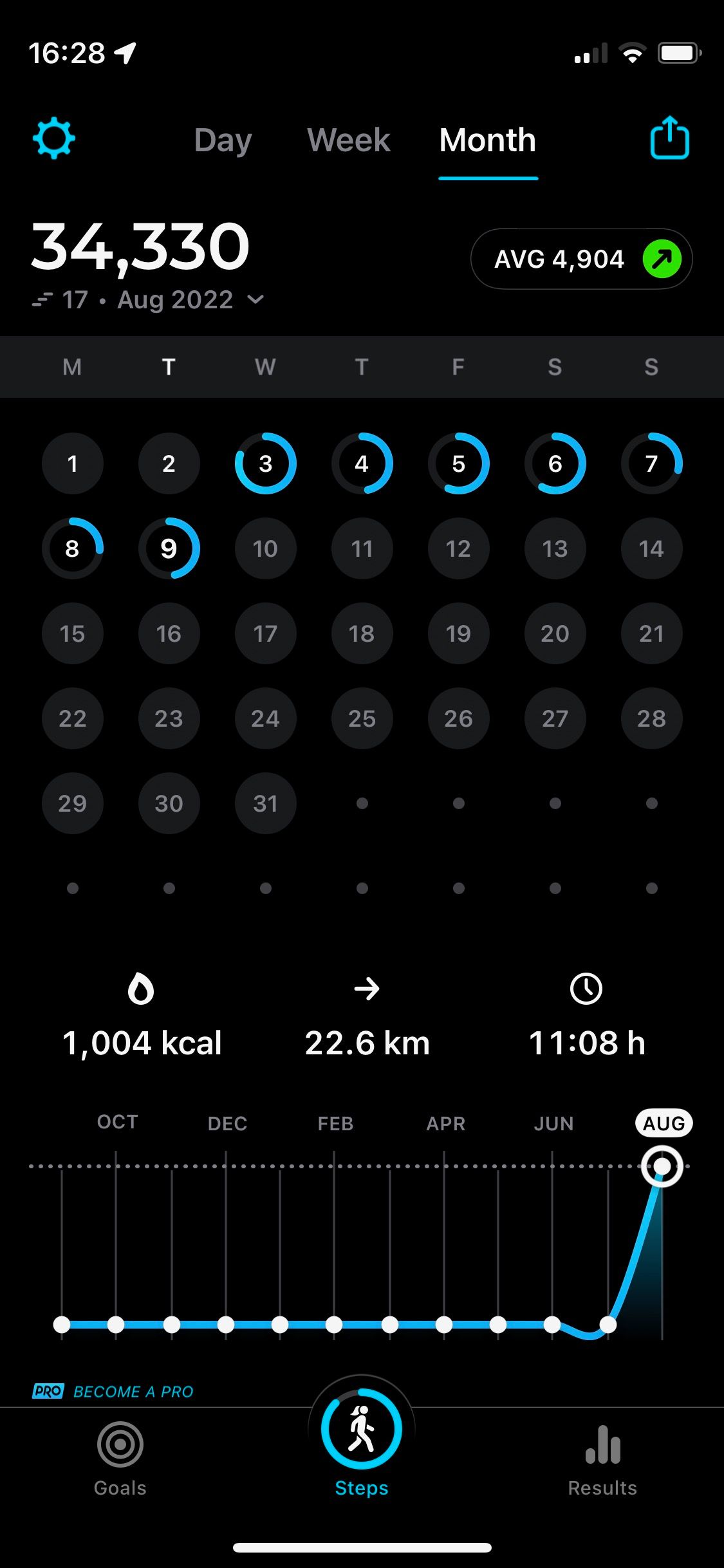 Screenshot of StepsApp showing monthly data recording screen
