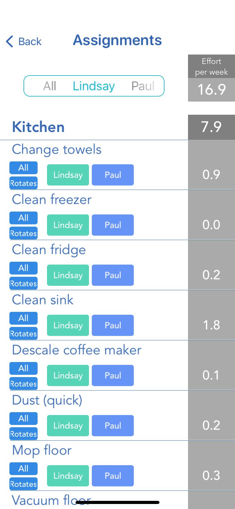 Tody app shared chores effort ranking