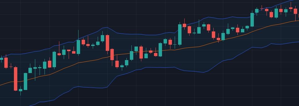 a picture showing Bollinger bands indicator