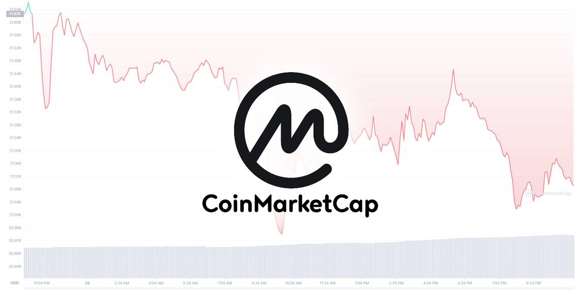 CoinMarketCap homepage