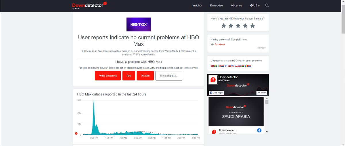 HBO Max on Down Detector