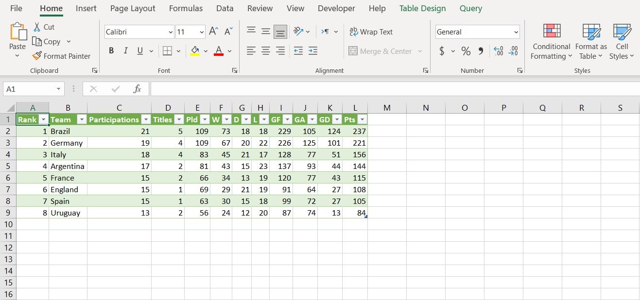 An imported table in Excel