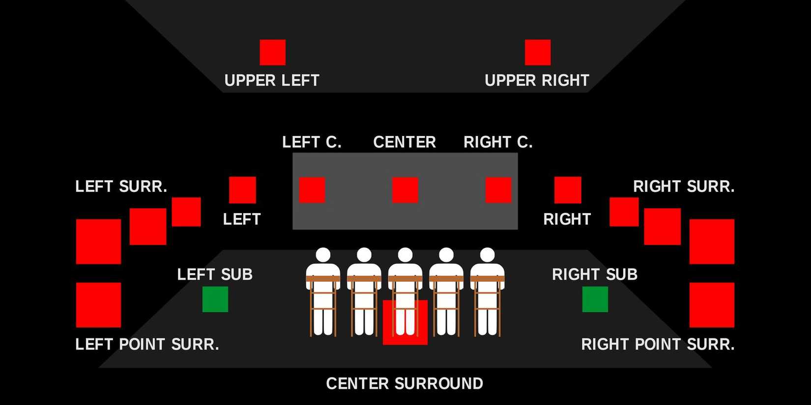 18.4 Surround Sound Illustration