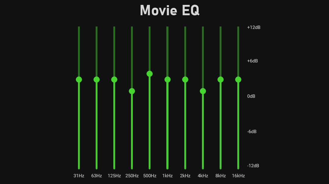 تنظیمات فیلم EQ