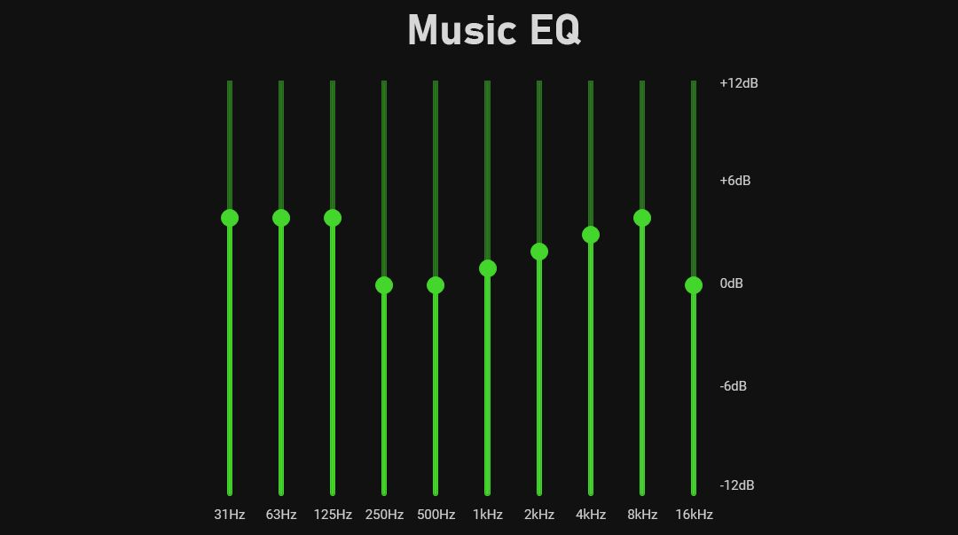 Headphone EQ Explained How to Make Your Music Sound Better