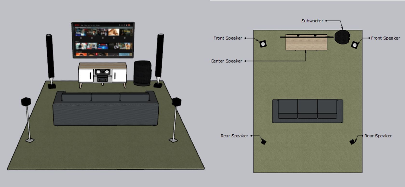 Surround Sound 5.1 Illustration