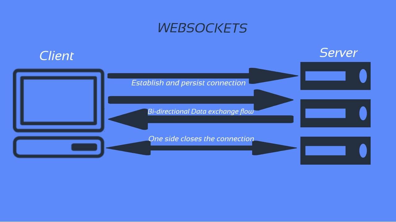 websockets visualization