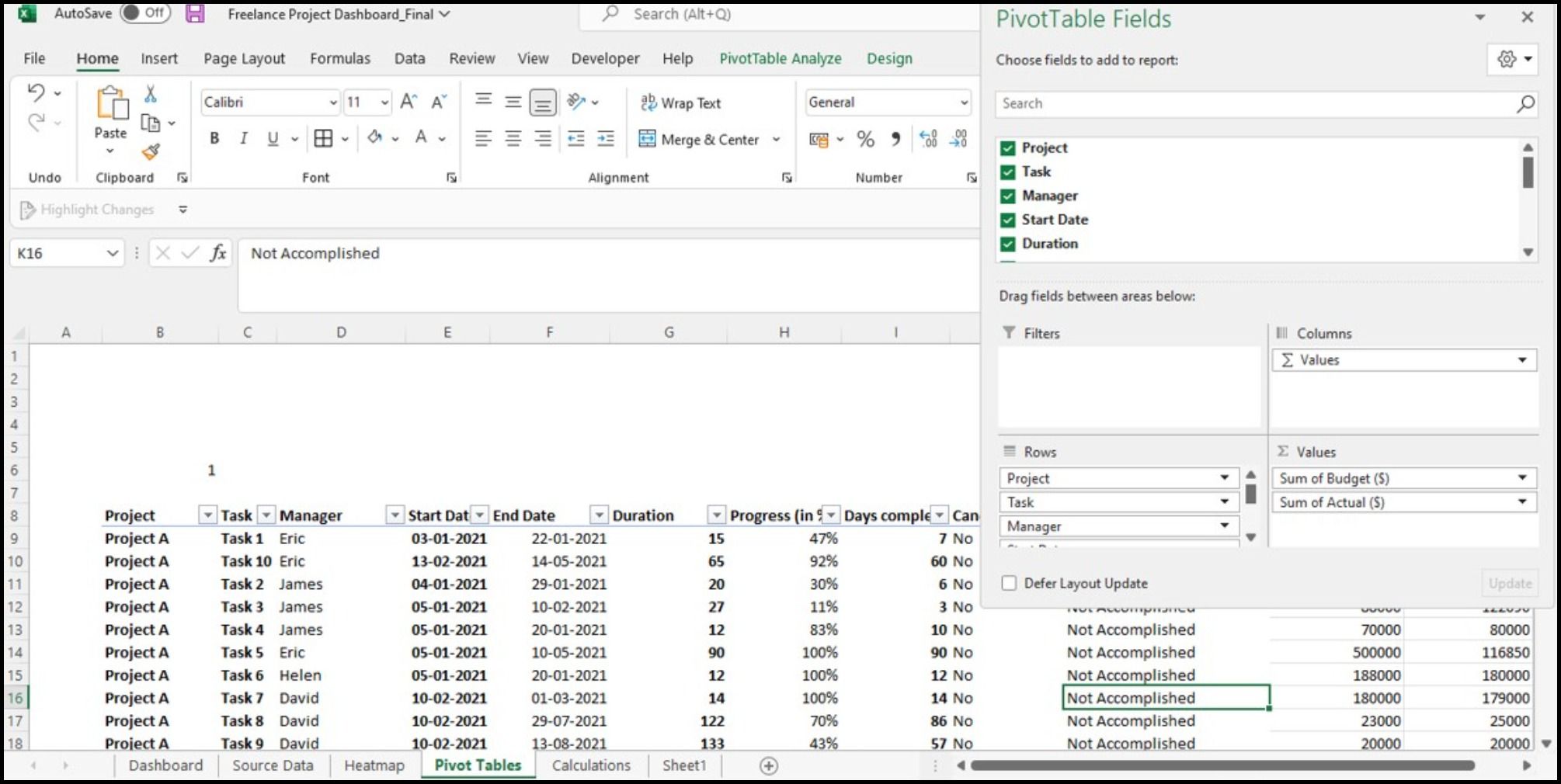 Arranging data in pivot tables