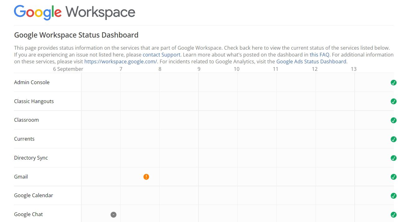 وضعیت سرور سرویس‌های مختلف Google در داشبورد وضعیت Google Workspace