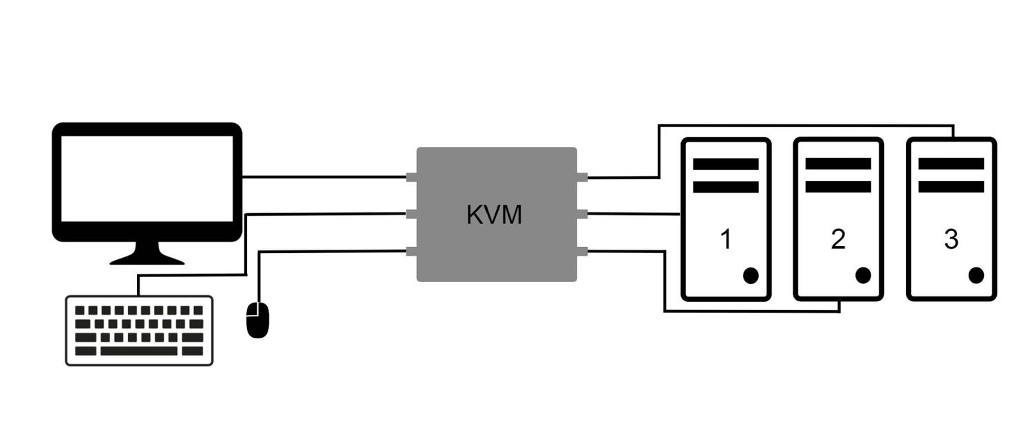 Mengenal Apa Itu Vps Kvm Dan Kelebihannya Berbagi Tut 9852