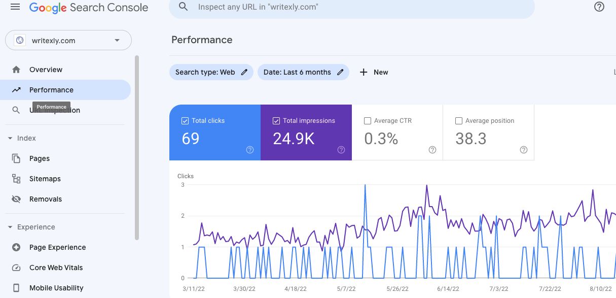 Performance Tag in Google Search Console Screenshot