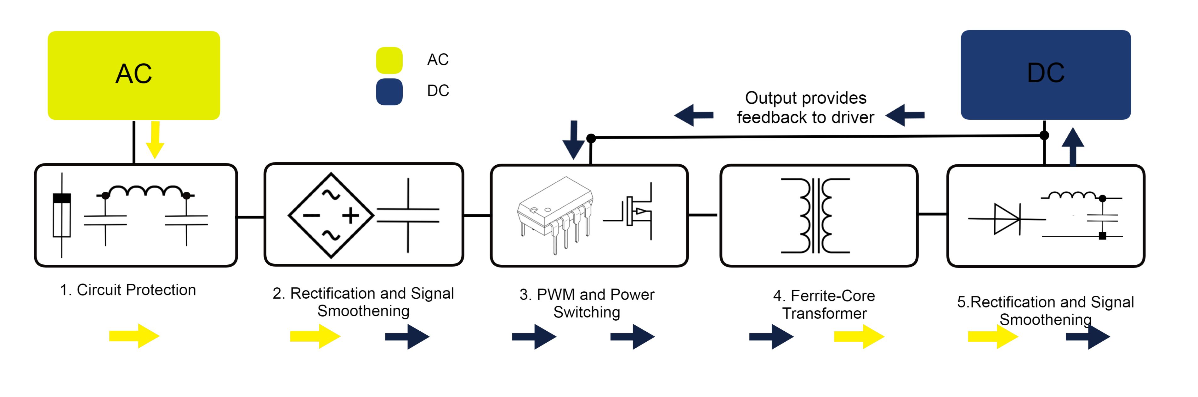 Switch Mode Power Supply Illustration