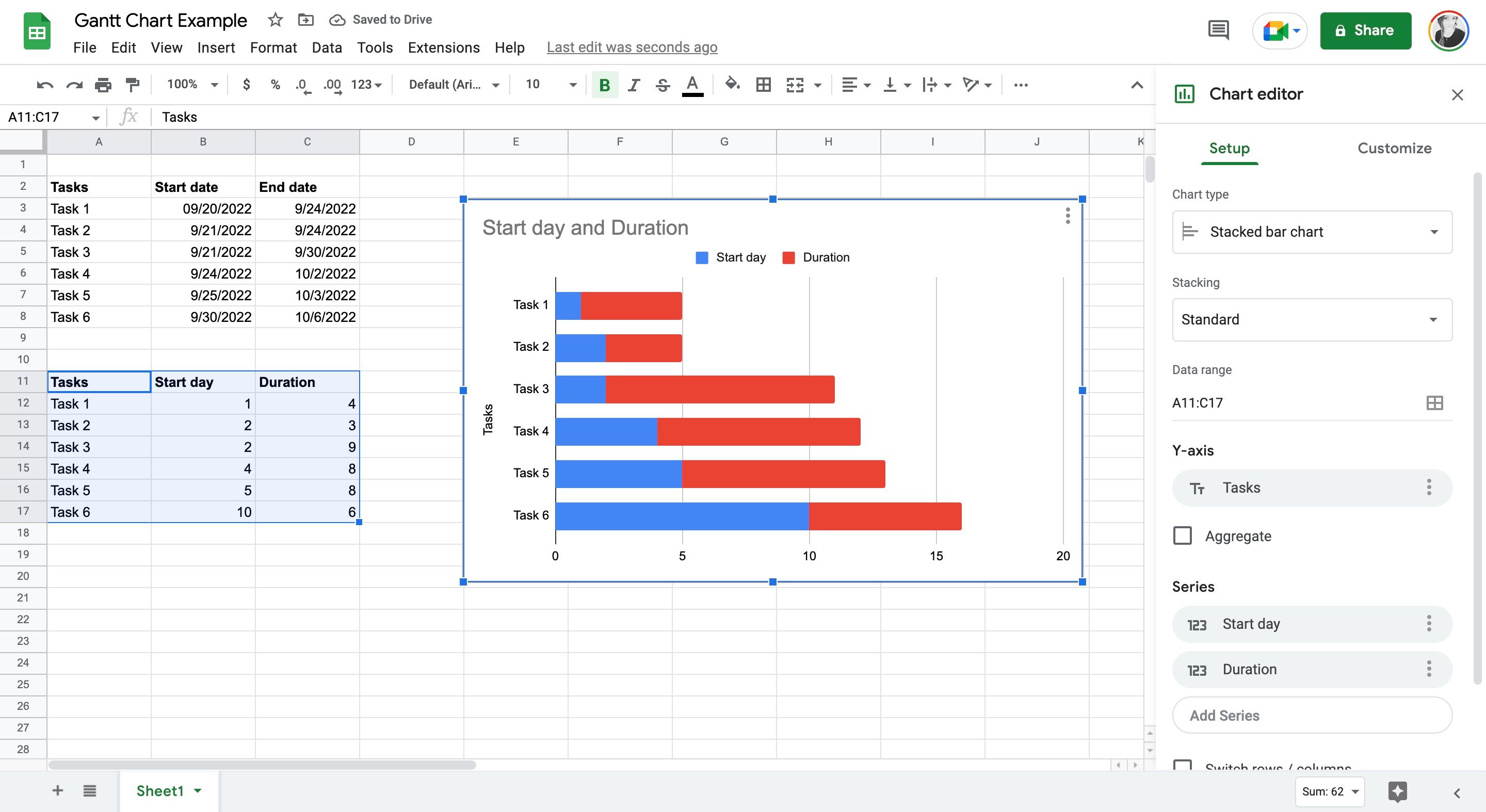 Inserting a stacked bar chart to make a Gantt char in Sheets
