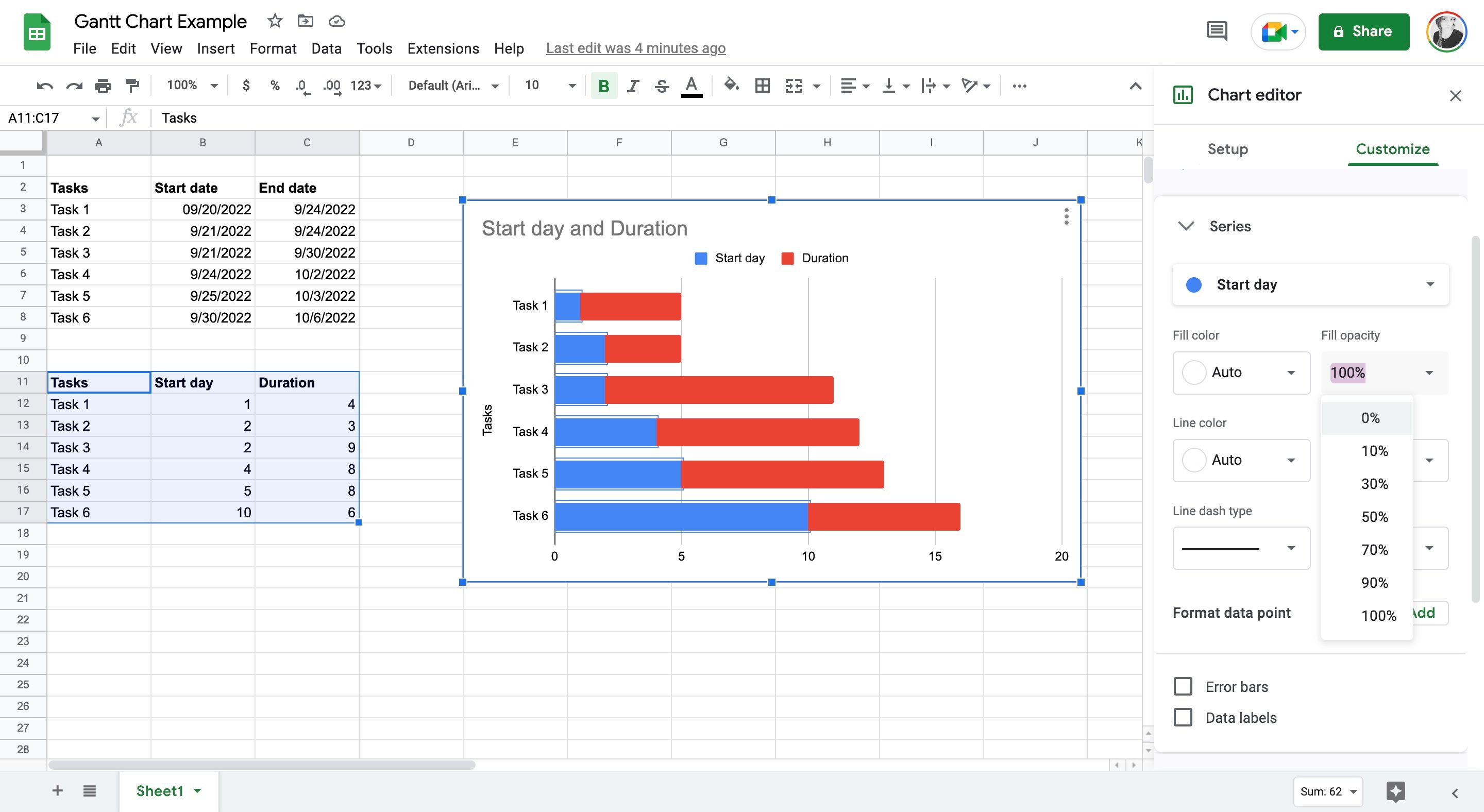 Converting a bar graph to a Gantt in Sheets by hiding stacked bars