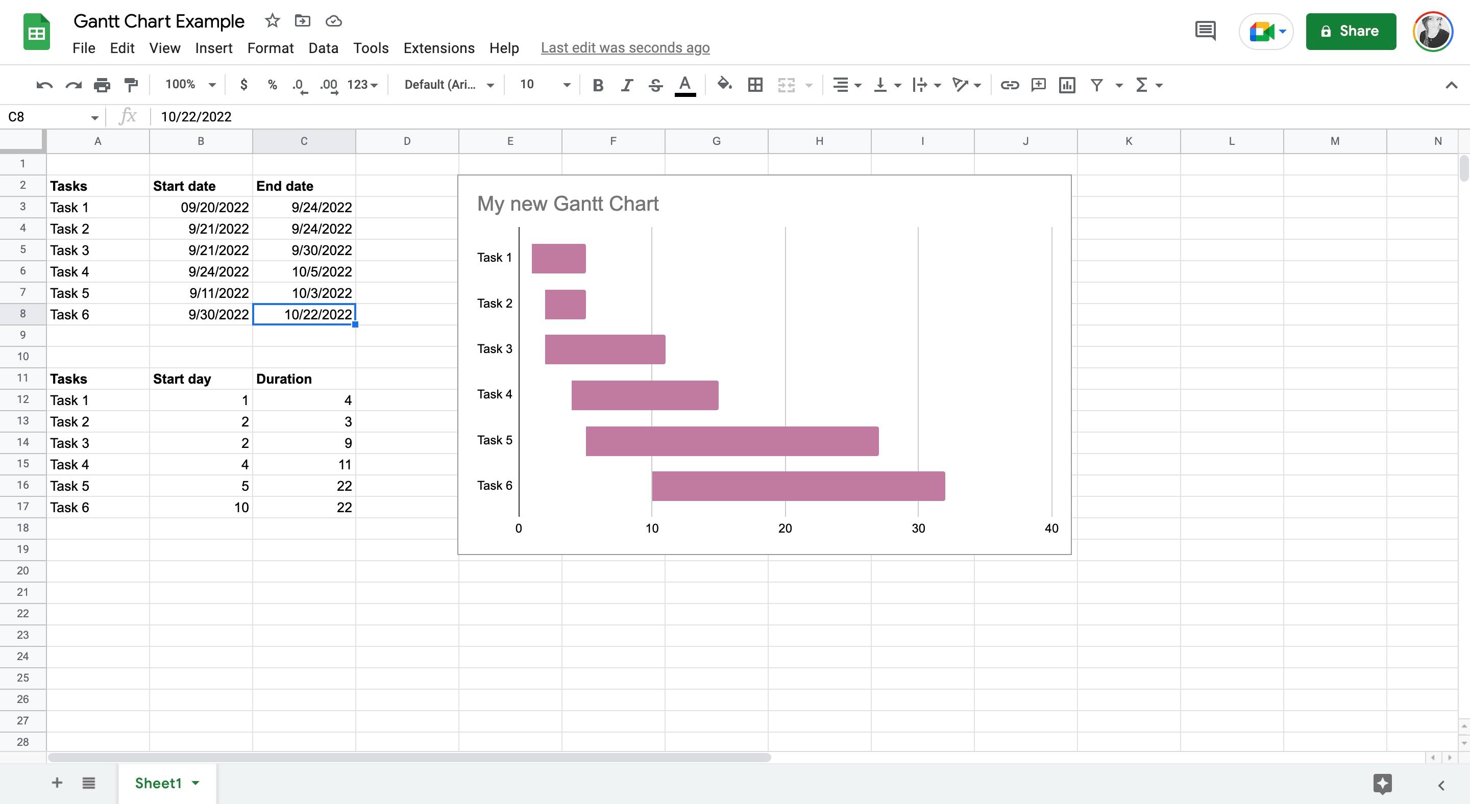 A finished Gantt chart in Sheets