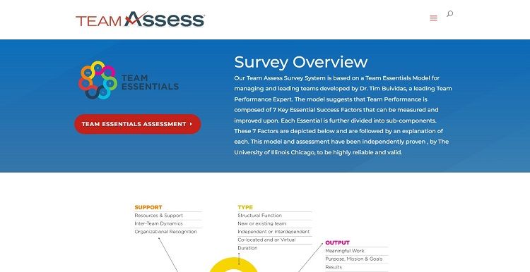 Screenshot of Team Assess overview page