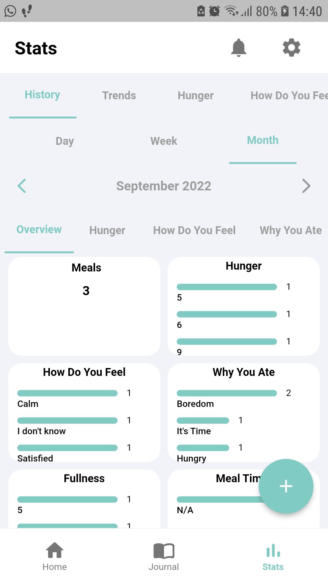 Shutterbite mindful eating mobile app stats