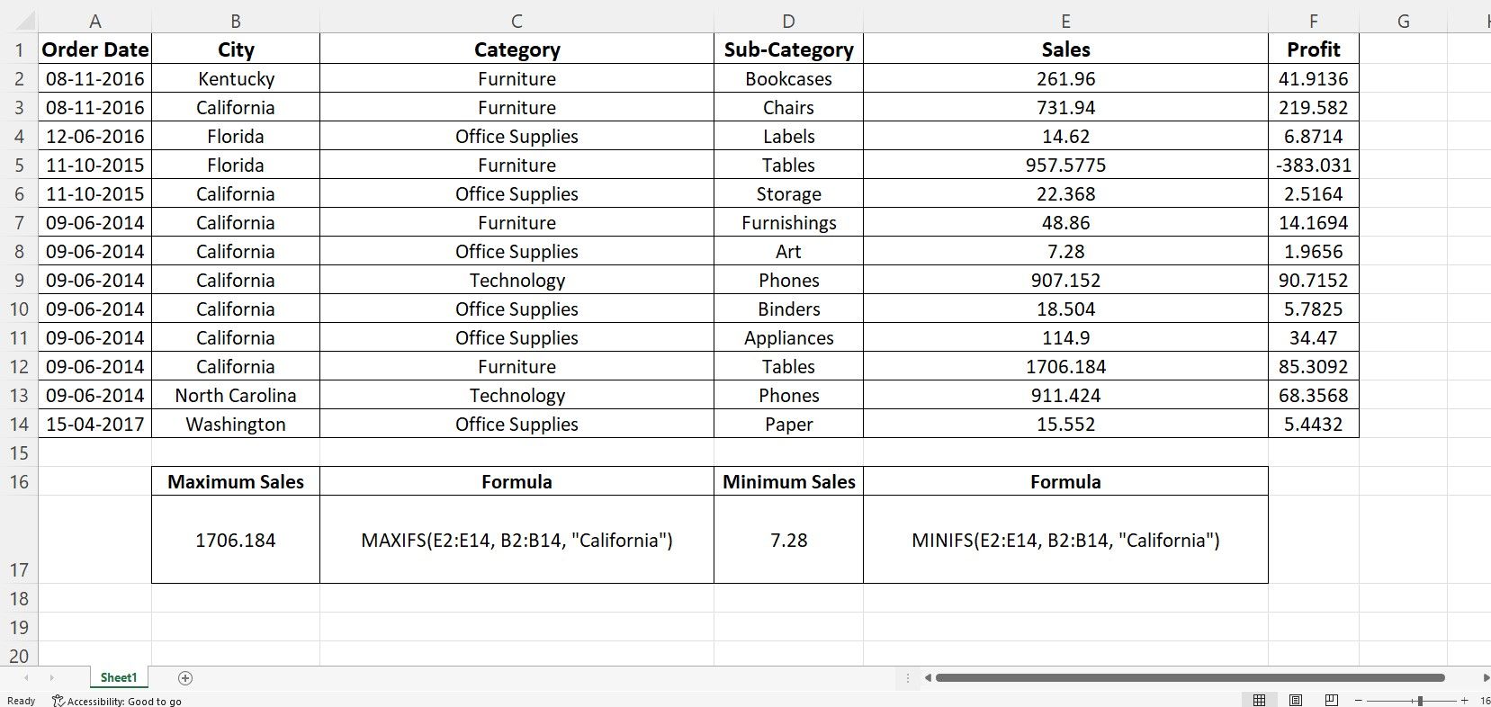 Excel interface showing the usage of MAXIFS and MINIFS functions