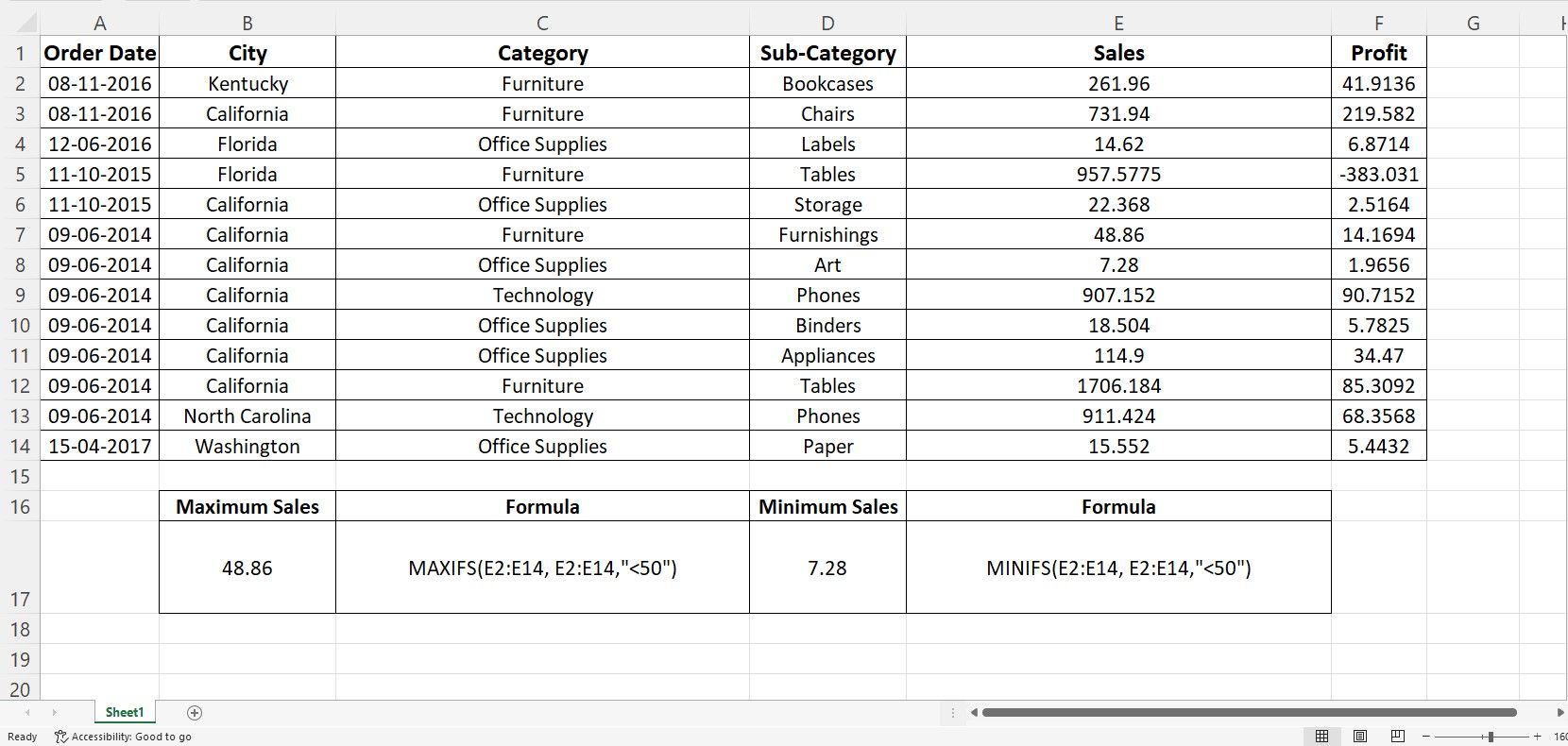 Excel interface showing the usage of maxifs and minifs functions