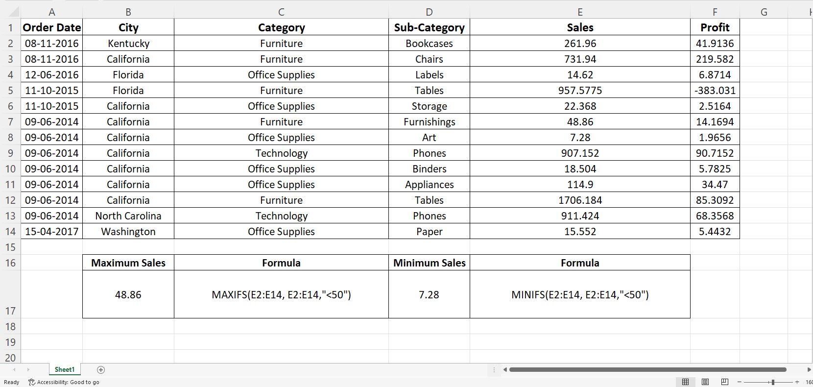 how-to-use-maxifs-and-minifs-functions-in-excel