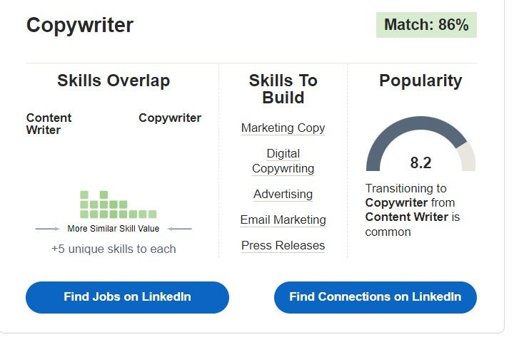 analyze popularity score on LinkedIn Career Explorer
