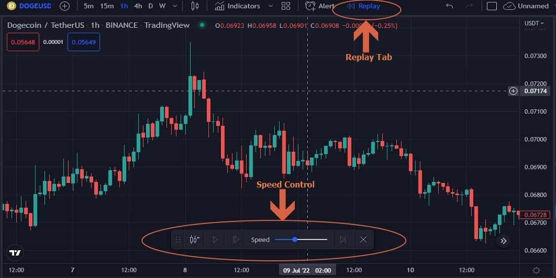 a screenshot showing the replay option on tradingview chart