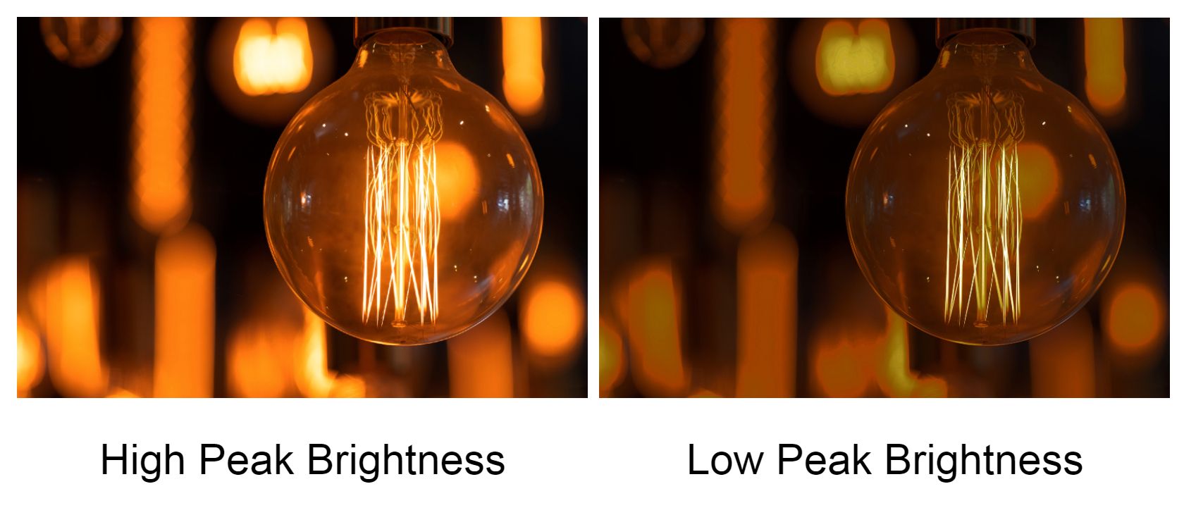 High vs. Low Peak Brightness