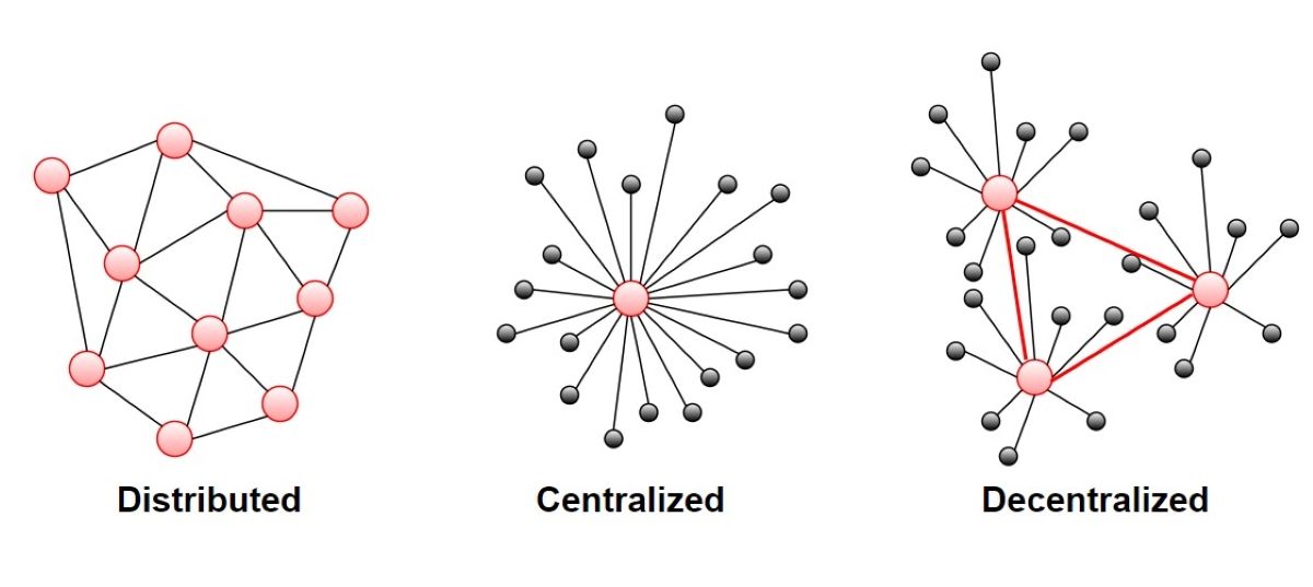 so sánh-phân tán-tập trung-và-phân cấp-kiến trúc-mạng