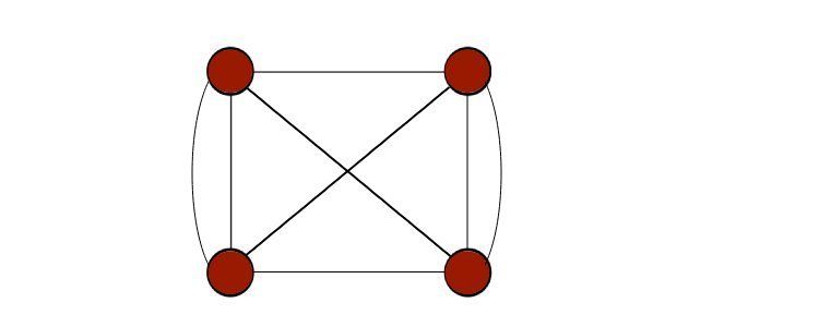 A multi graph