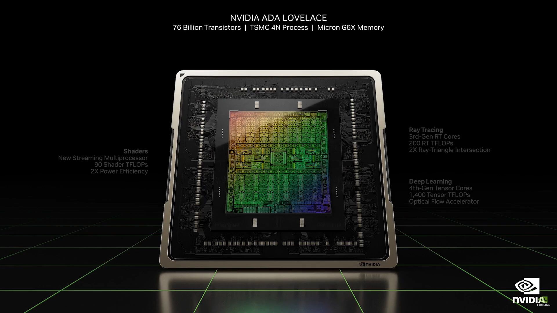 nvidia новый образ архитектуры ada lovelace