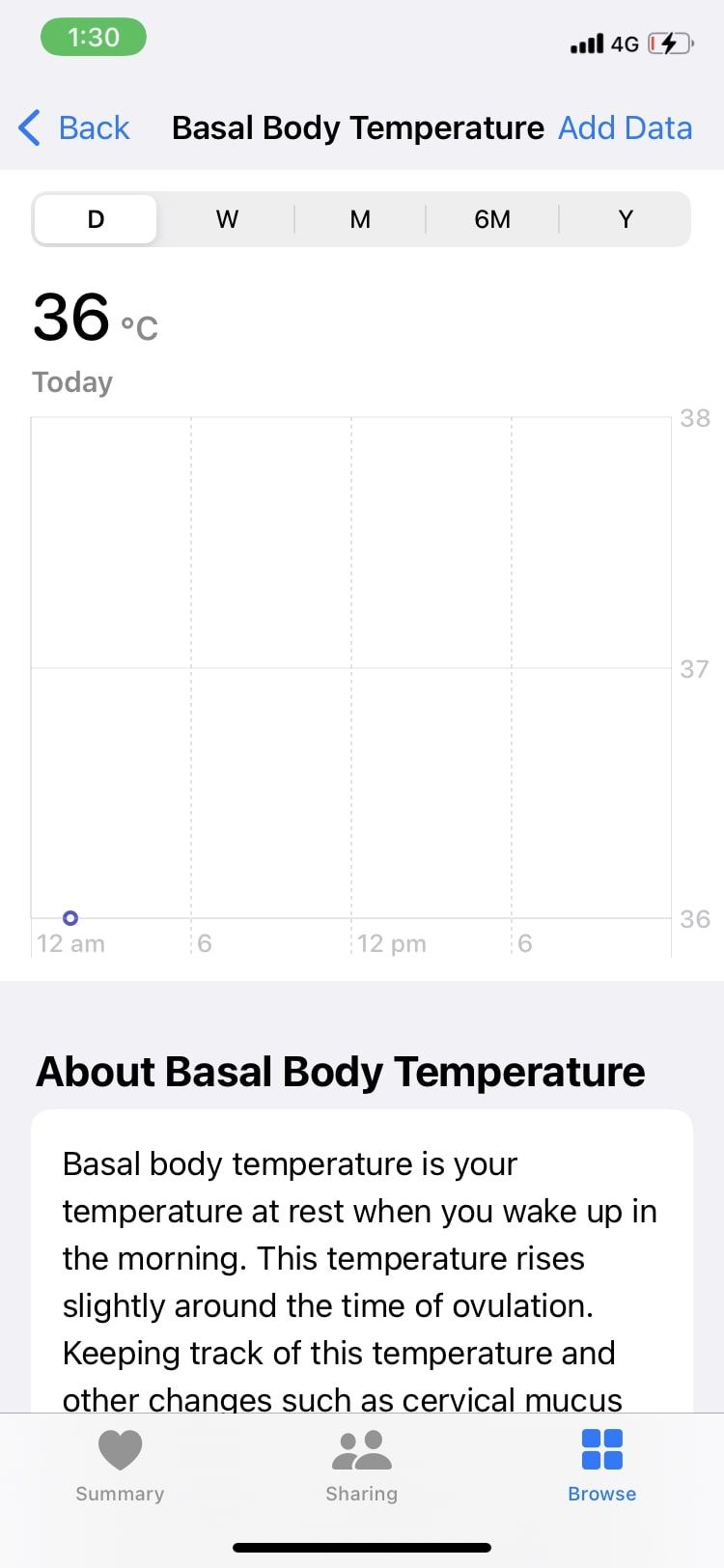 plotted point on basal body temperature iPhone Health app