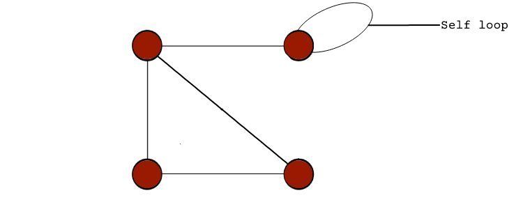 A pseudo graph