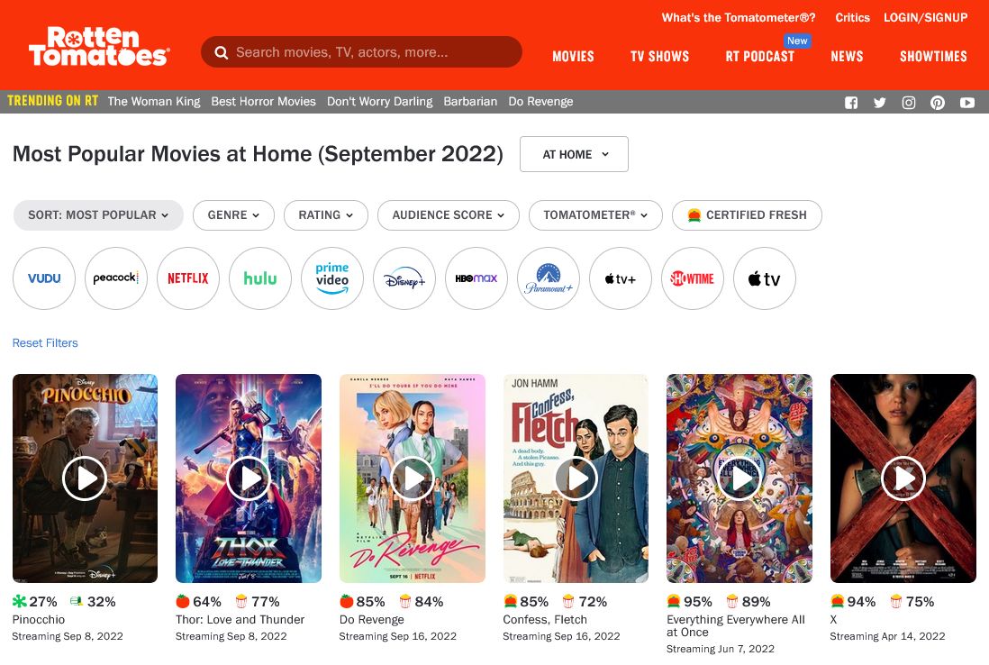 rotten tomatoes most popular movies at home