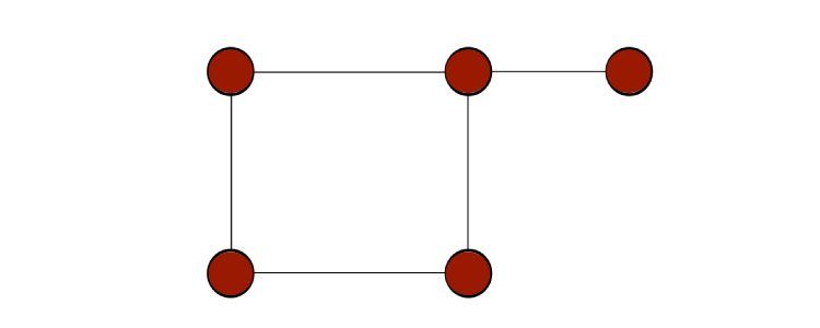 An undirected graph