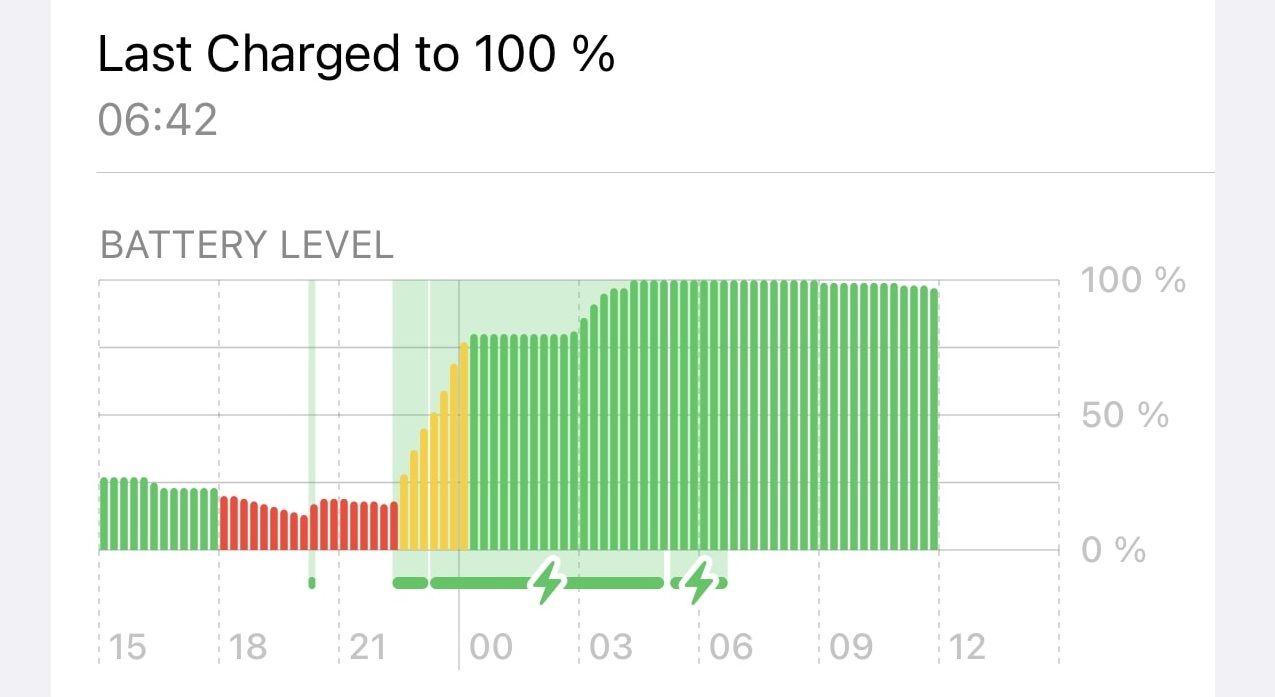 Graph showing battery levels in three colors