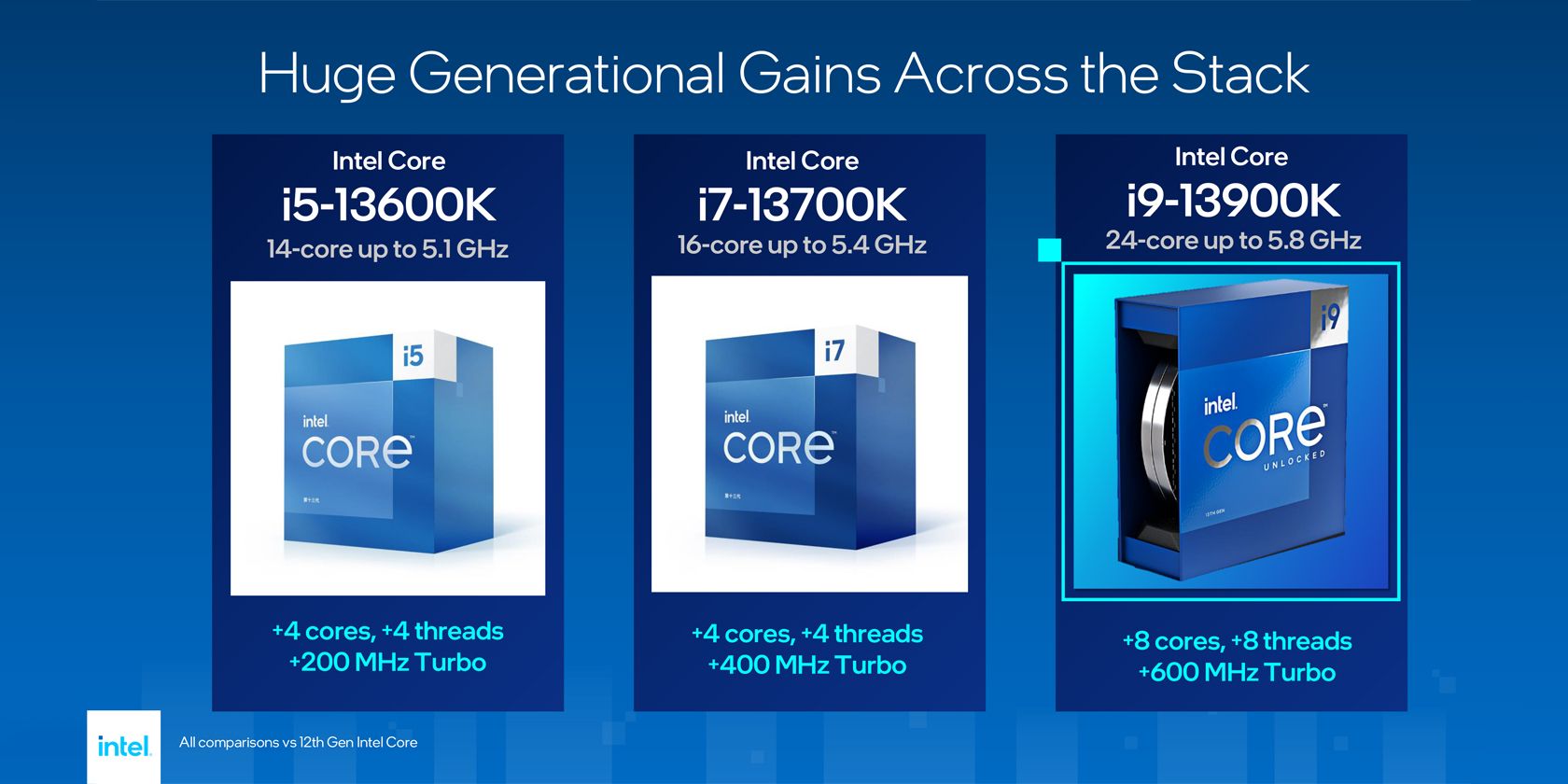 Intel 13th-Generation chips