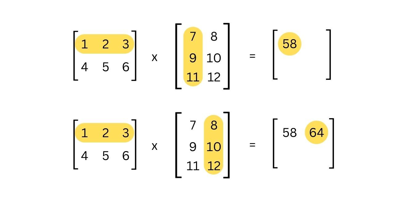 Matrix multiplication illustration