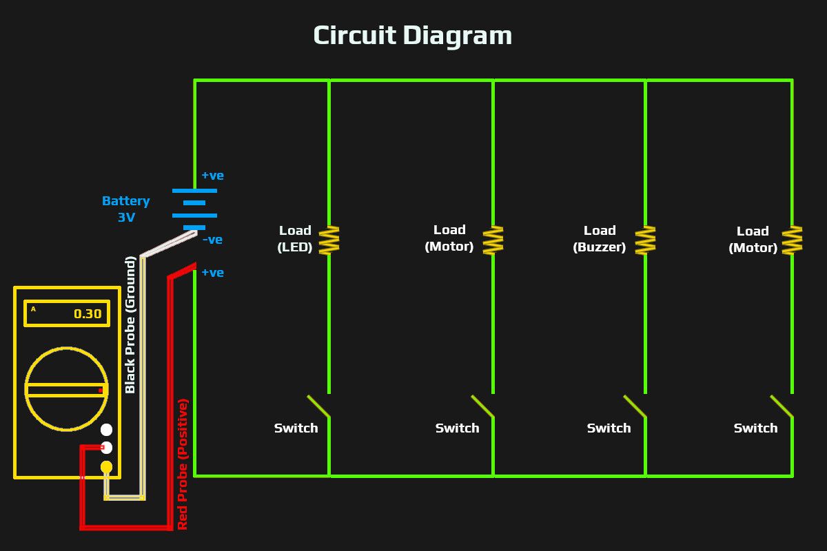 Measuring Current WIth A Multimeter Circuit Diagram