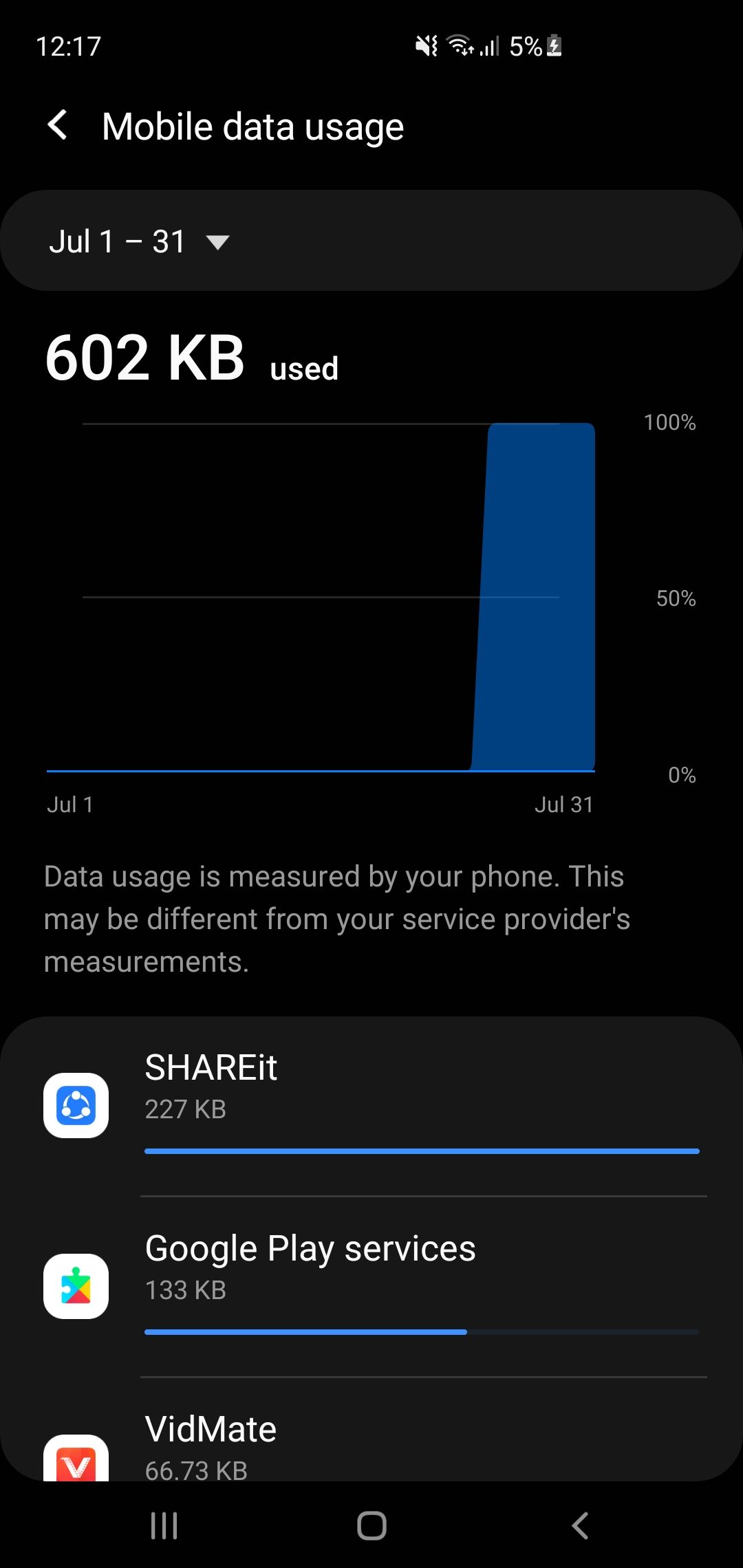 Mobile data usage