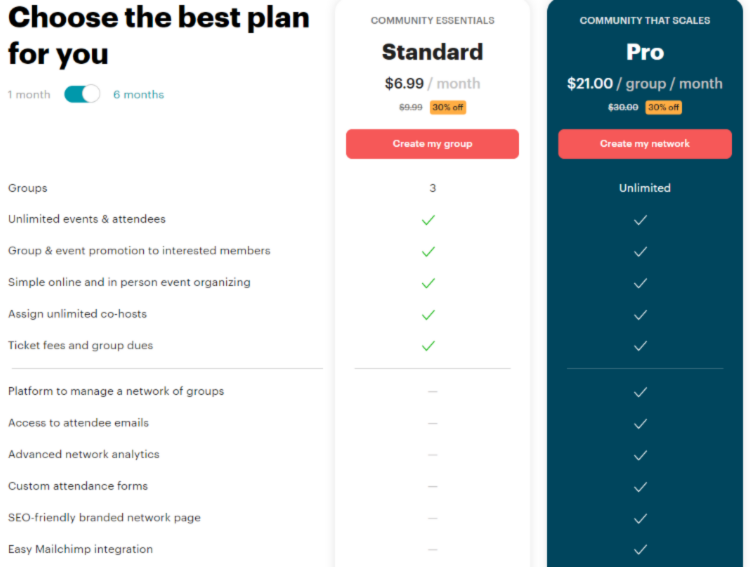 Meetup app plan breakdown