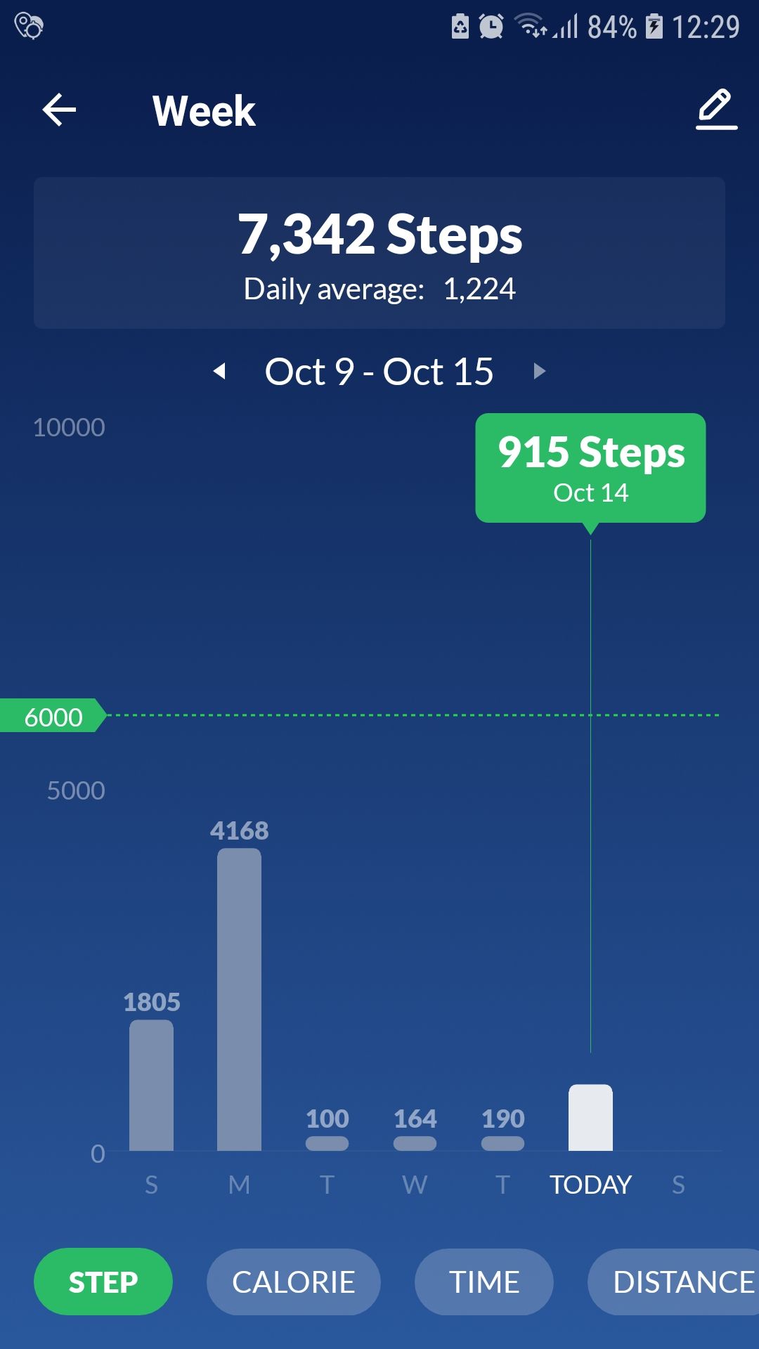 Pedometer Step Counter steps step tracker mobile app