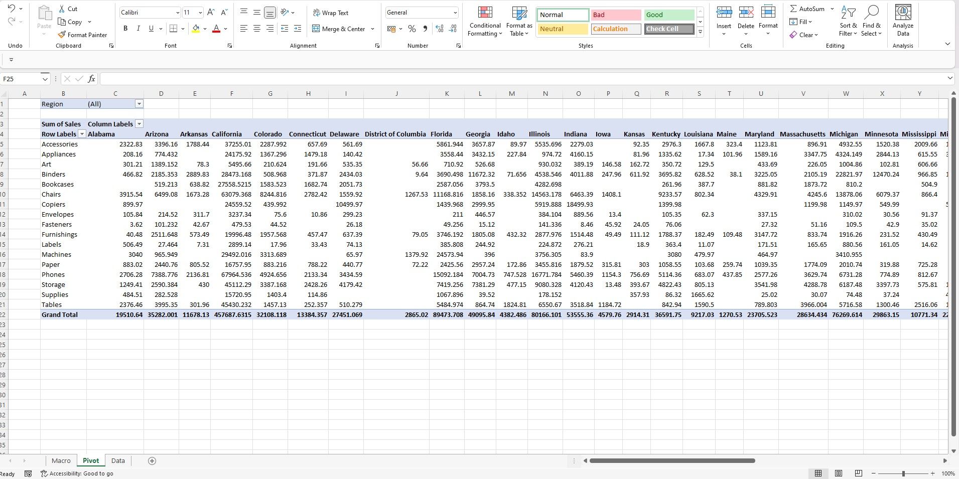 Pivot table with basic calculations for Sample Superstore data in MS Excel