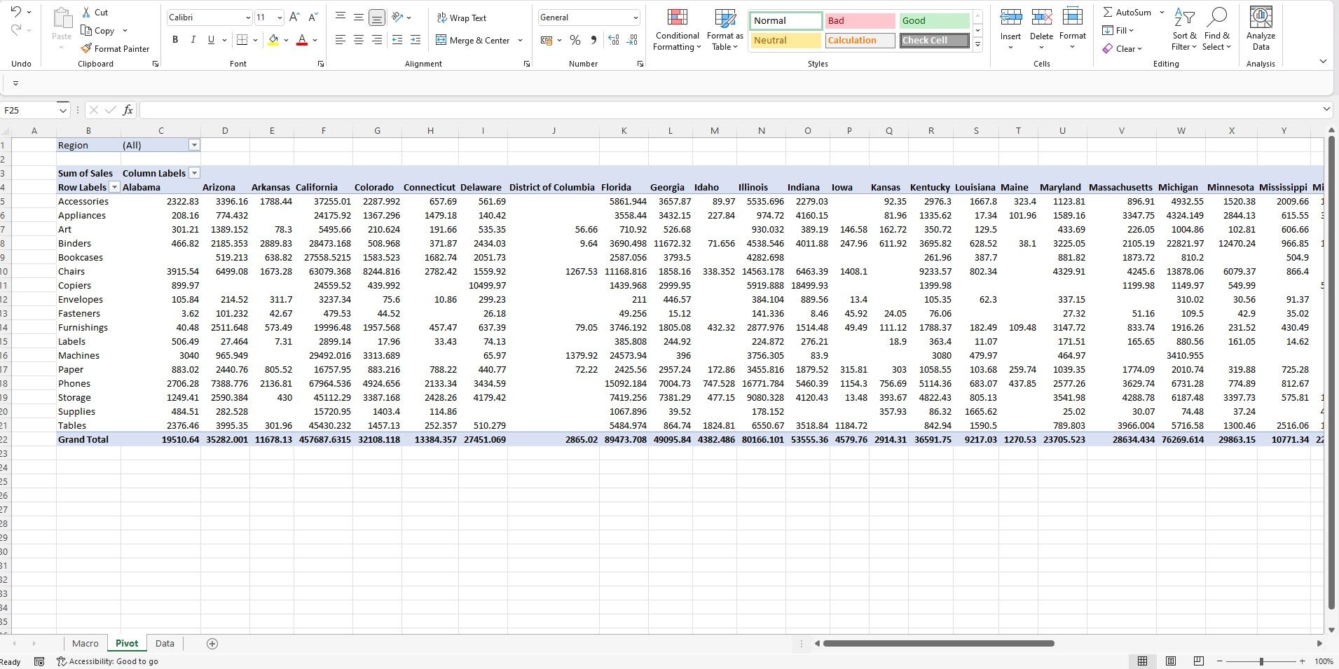 جدول محوری با محاسبات اولیه برای نمونه داده های Superstore در MS Excel