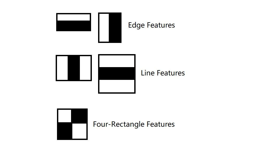 The 5 different types of Haar-like features extracted from an image patch.