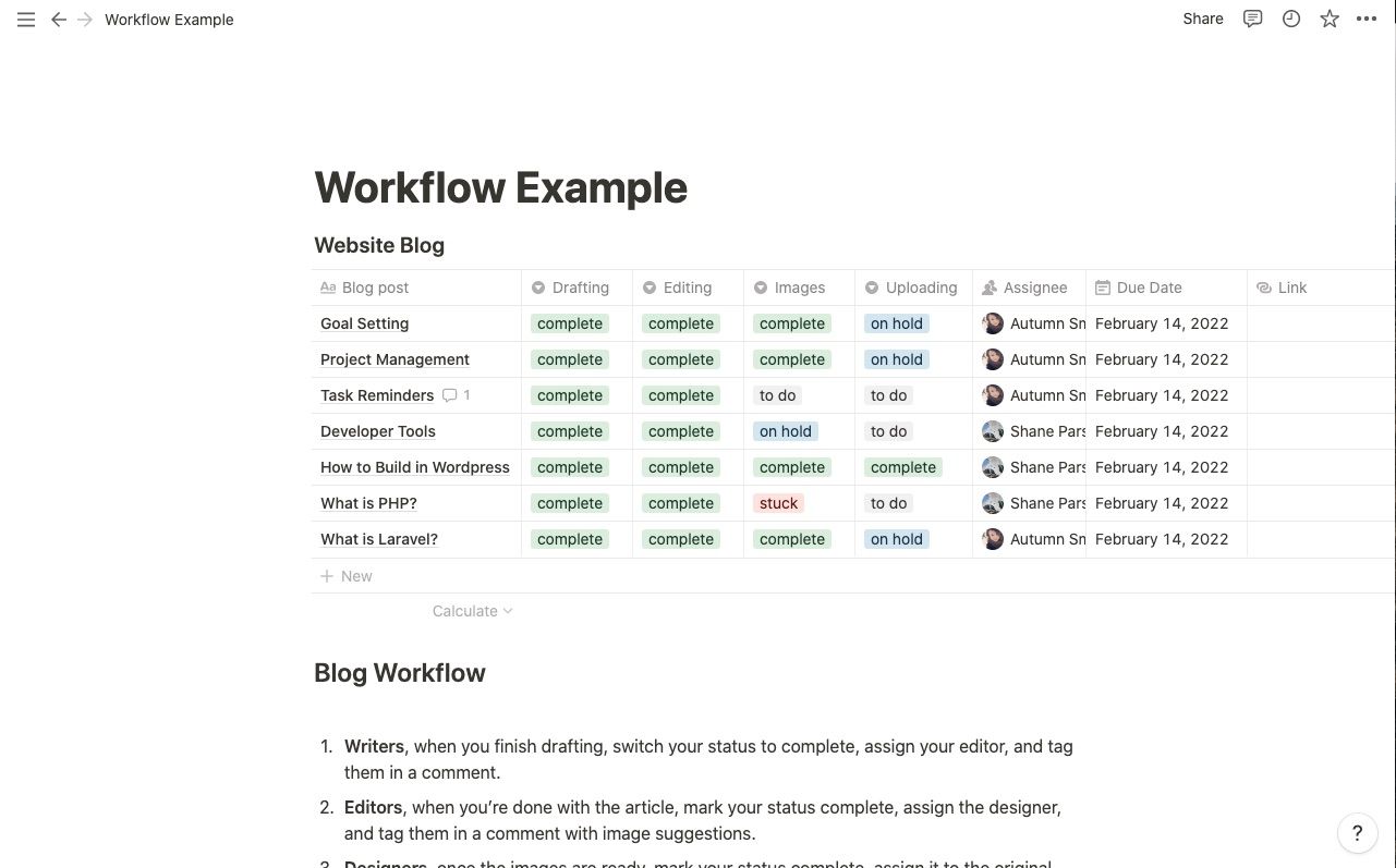 Workflow outlined in note-taking software