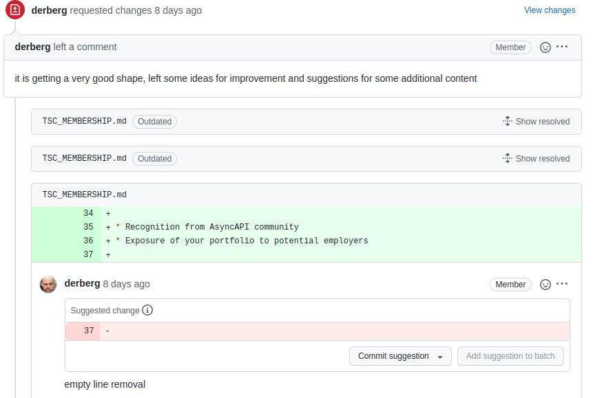 Commit issues for a pull request on GitHub