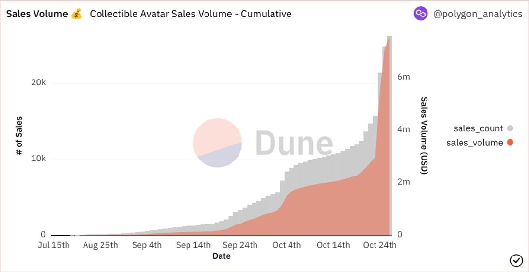 Reddit's NFT Avatars Explained Why Are They So Popular?