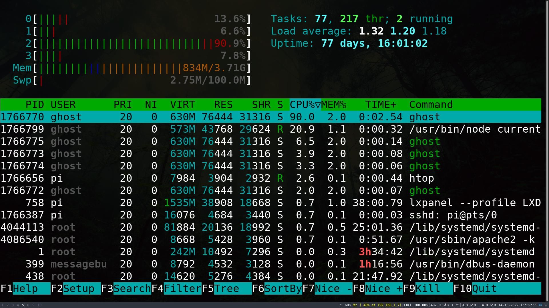 htop showing an uptime of 77 days